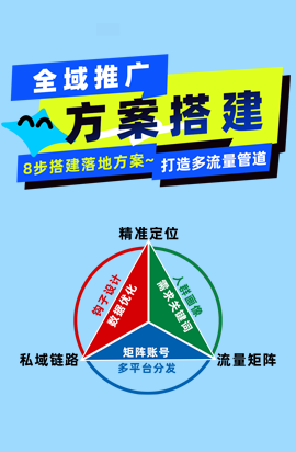 《全域流量推廣方案搭建》8步搭建落地方案，打造多流量管道~